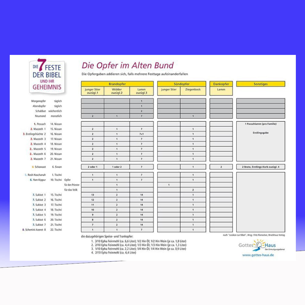 Die 7 Feste der Bibel: Schautafel - Der biblische Jahreskreislauf