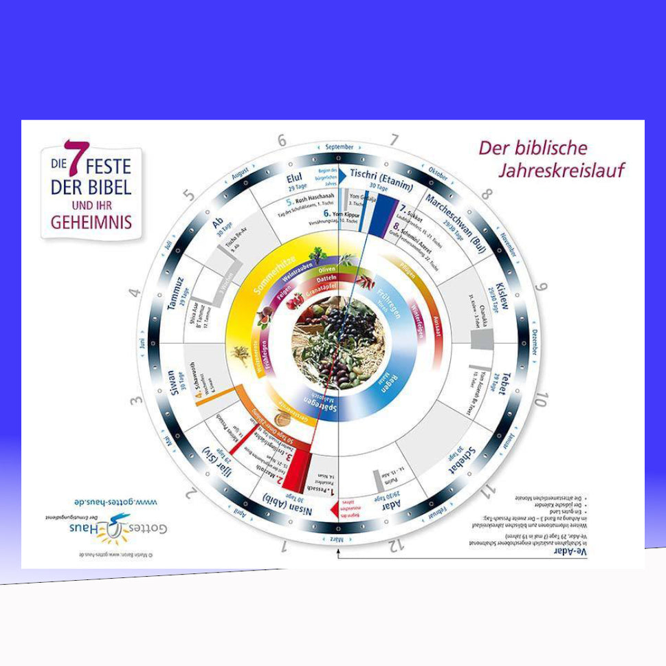 Die 7 Feste der Bibel: Schautafel - Der biblische Jahreskreislauf
